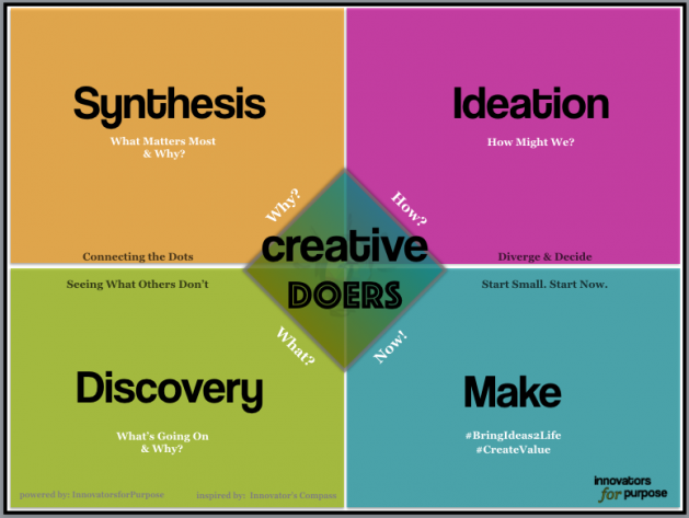 Image of Innovators for Purpose Creative Doers Studio